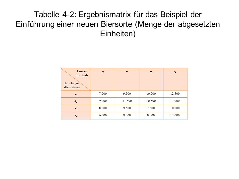 Tabelle 4-2: Ergebnismatrix für das Beispiel der Einführung einer neuen Biersorte (Menge der abgesetzten Einheiten)