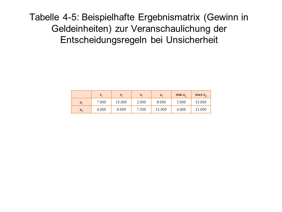 Tabelle 4-5: Beispielhafte Ergebnismatrix (Gewinn in Geldeinheiten) zur Veranschaulichung der Entscheidungsregeln bei Unsicherheit