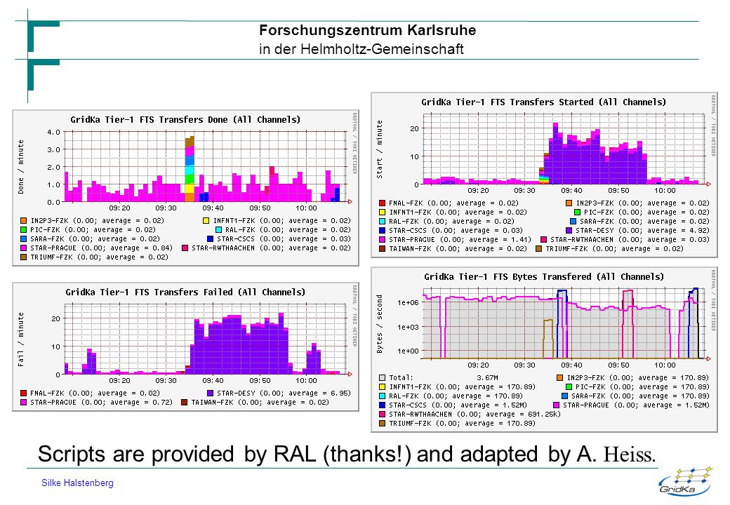 Scripts are provided by RAL (thanks!) and adapted by A. Heiss.