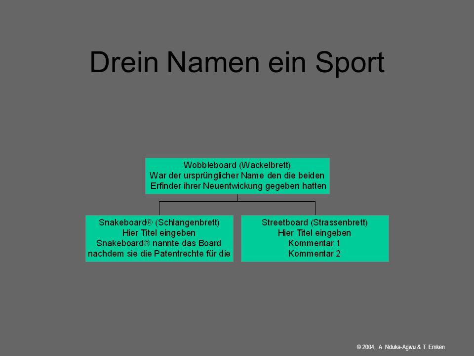 Drein Namen ein Sport © 2004, A. Nduka-Agwu & T. Emken