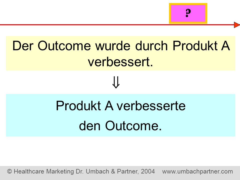 Der Outcome wurde durch Produkt A verbessert.