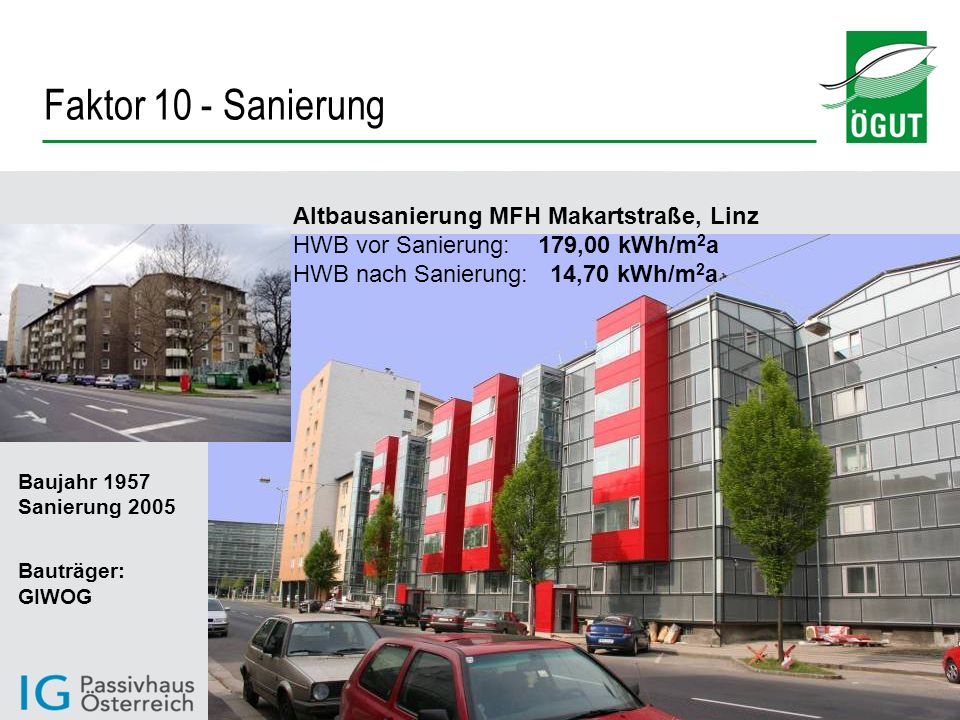 Faktor 10 - Sanierung Altbausanierung MFH Makartstraße, Linz