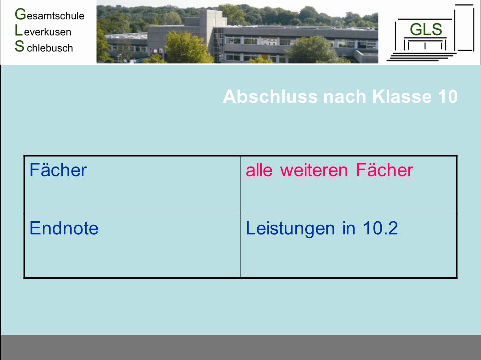 Abschluss nach Klasse 10 Fächer alle weiteren Fächer Endnote Leistungen in 10.2