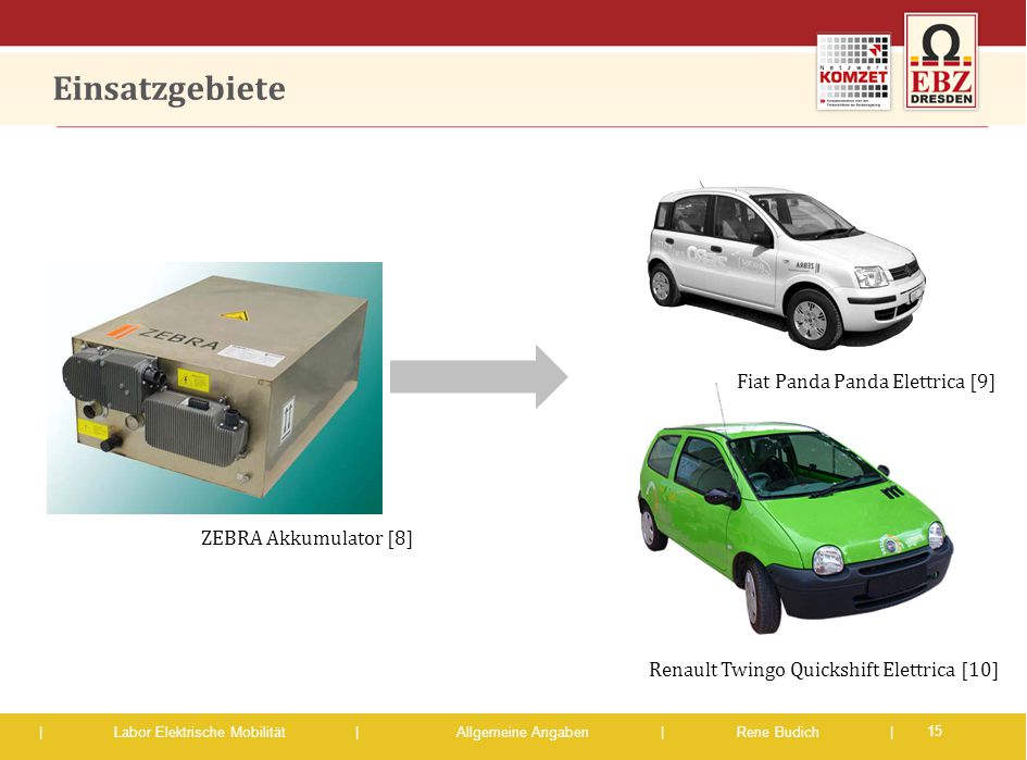 Einsatzgebiete Fiat Panda Panda Elettrica [9] ZEBRA Akkumulator [8]