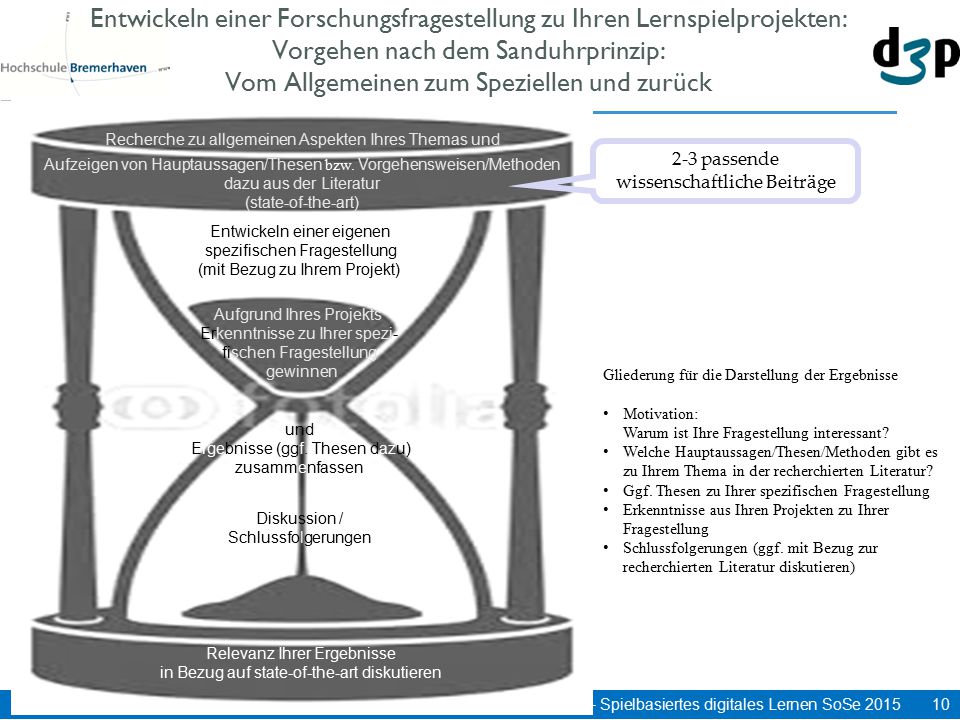 Entwickeln einer Forschungsfragestellung zu Ihren Lernspielprojekten: Vorgehen nach dem Sanduhrprinzip: Vom Allgemeinen zum Speziellen und zurück