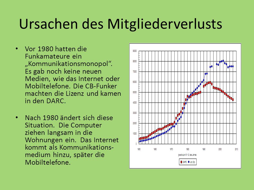 Ursachen des Mitgliederverlusts