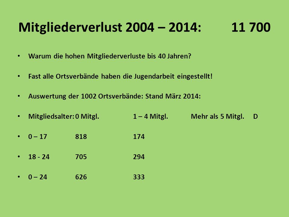 Mitgliederverlust 2004 – 2014: Warum die hohen Mitgliederverluste bis 40 Jahren