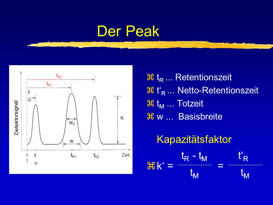 Der Peak k‘ = = tR - tM tM t‘R tM tR ... Retentionszeit