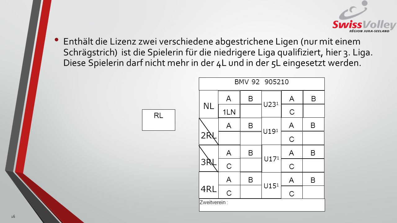 Enthält die Lizenz zwei verschiedene abgestrichene Ligen (nur mit einem Schrägstrich) ist die Spielerin für die niedrigere Liga qualifiziert, hier 3. Liga. Diese Spielerin darf nicht mehr in der 4L und in der 5L eingesetzt werden.