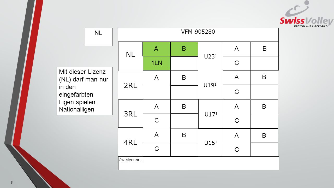 NL U191. U151. NL. 3RL. U171. A. 1LN. B. VFM U231. C. 2RL. 4RL. Zweitverein :
