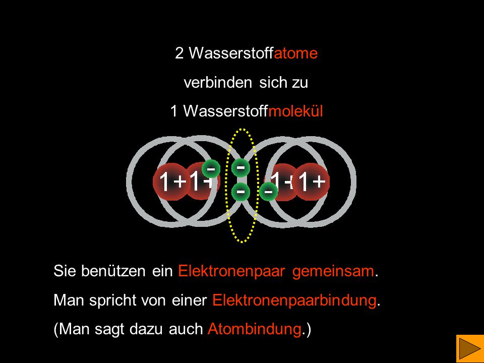 2 Wasserstoffatome verbinden sich zu. 1 Wasserstoffmolekül. Sie benützen ein Elektronenpaar gemeinsam.