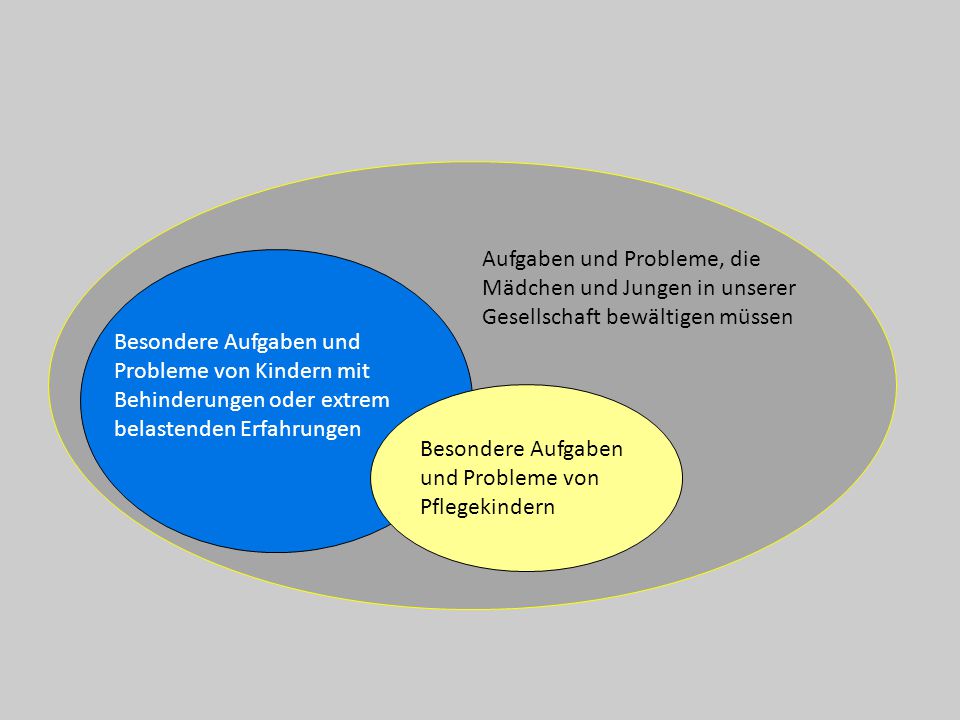 Aufgaben und Probleme, die Mädchen und Jungen in unserer Gesellschaft bewältigen müssen