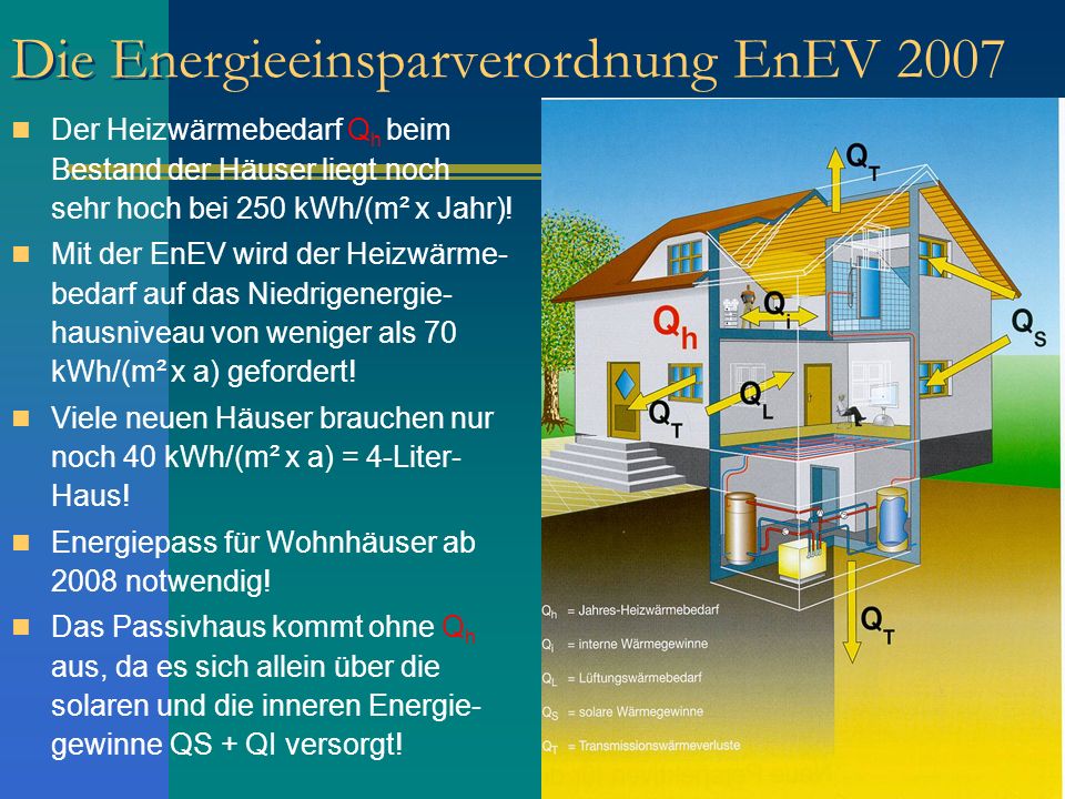 Die Energieeinsparverordnung EnEV 2007