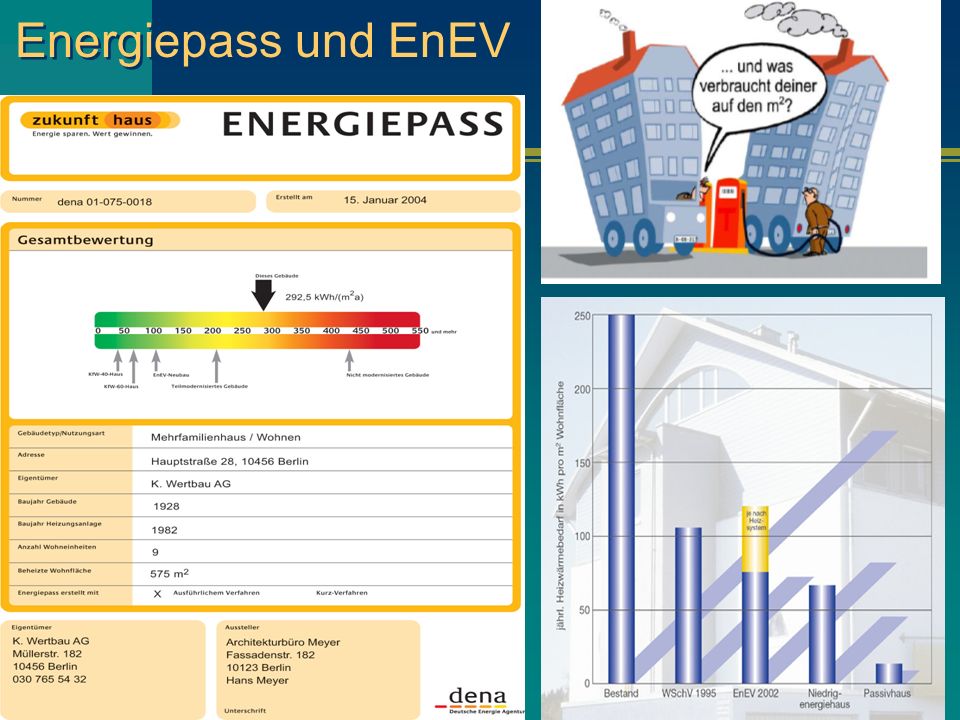 Energiepass und EnEV
