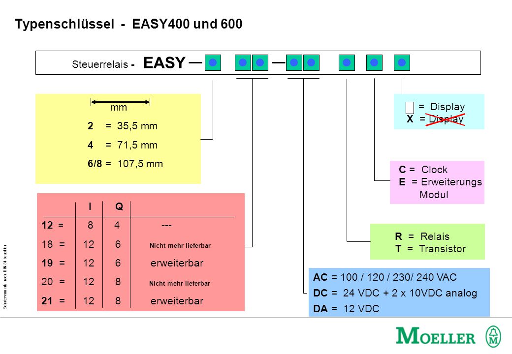 Typenschlüssel - EASY400 und 600