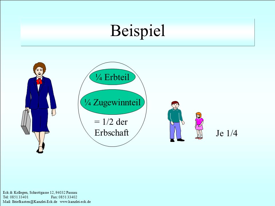 Beispiel ¼ Erbteil ¼ Zugewinnteil = 1/2 der Erbschaft Je 1/4