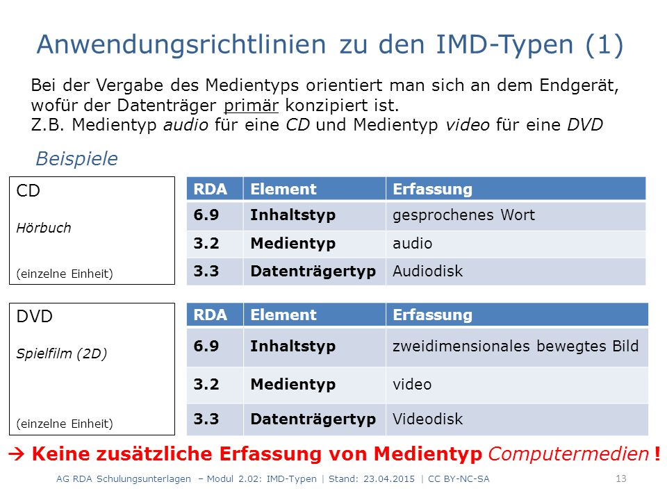 Anwendungsrichtlinien zu den IMD-Typen (1)