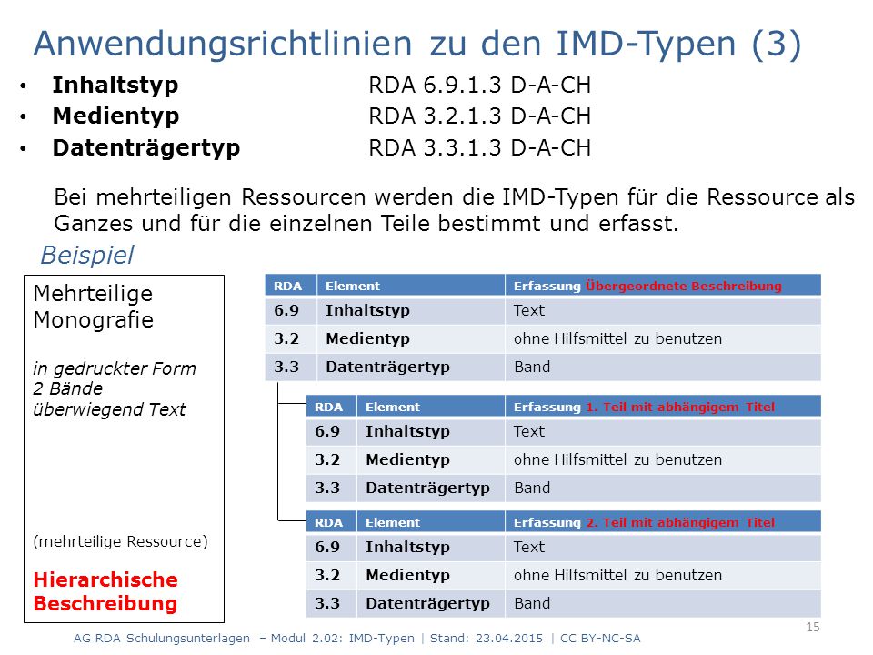 Anwendungsrichtlinien zu den IMD-Typen (3)