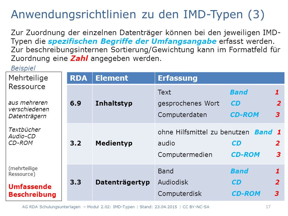 Anwendungsrichtlinien zu den IMD-Typen (3)