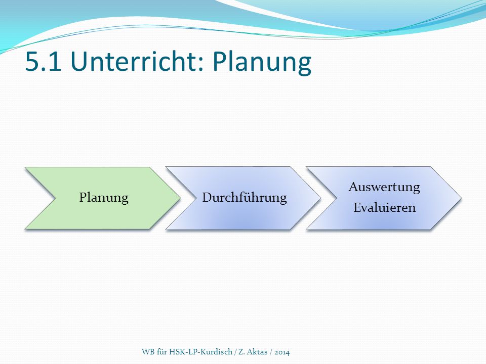 5.1 Unterricht: Planung Planung Durchführung Auswertung Evaluieren