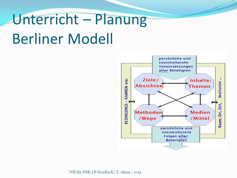 Unterricht – Planung Berliner Modell