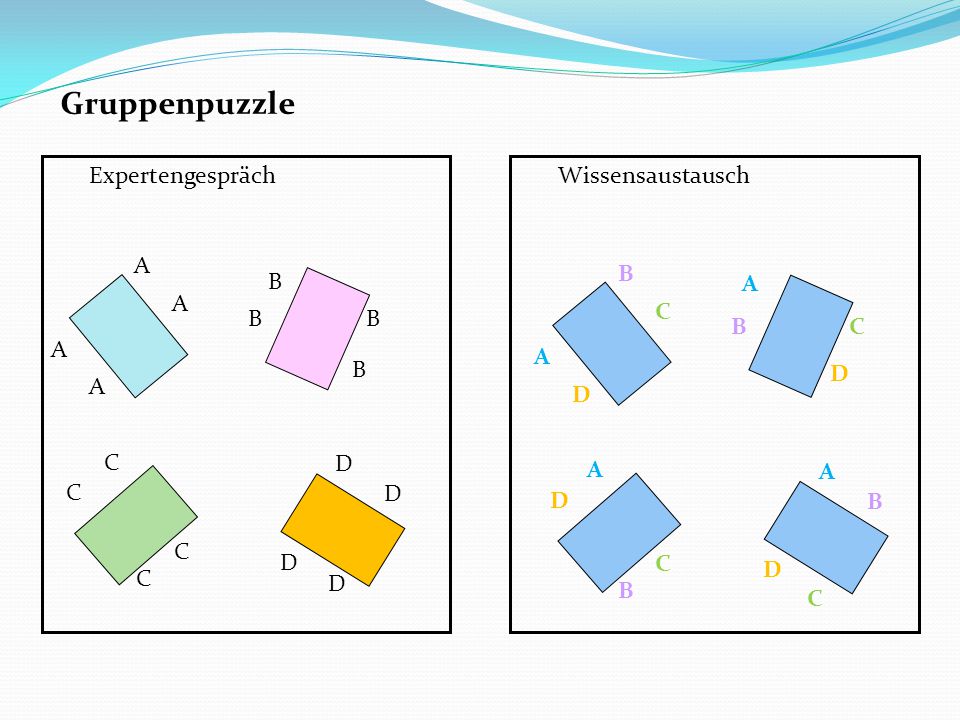 Gruppenpuzzle Expertengespräch Wissensaustausch A B C D B A C B C A D
