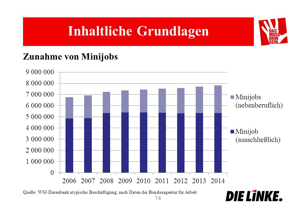 Inhaltliche Grundlagen