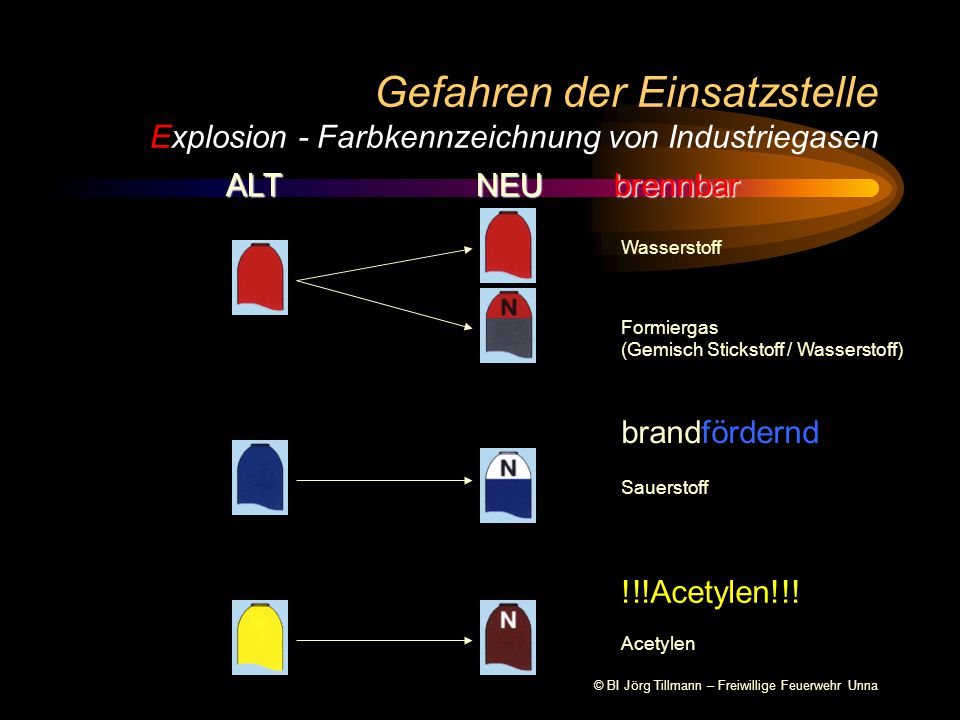 Gefahren der Einsatzstelle Explosion - Farbkennzeichnung von Industriegasen