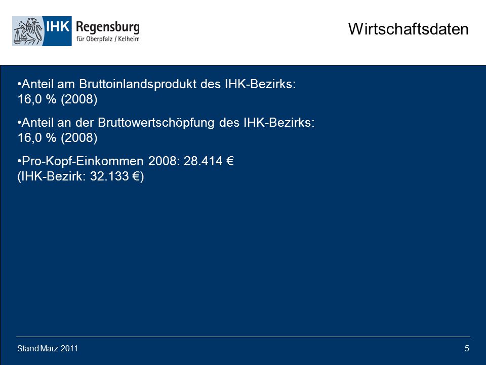 Wirtschaftsdaten Anteil am Bruttoinlandsprodukt des IHK-Bezirks: 16,0 % (2008) Anteil an der Bruttowertschöpfung des IHK-Bezirks: 16,0 % (2008)