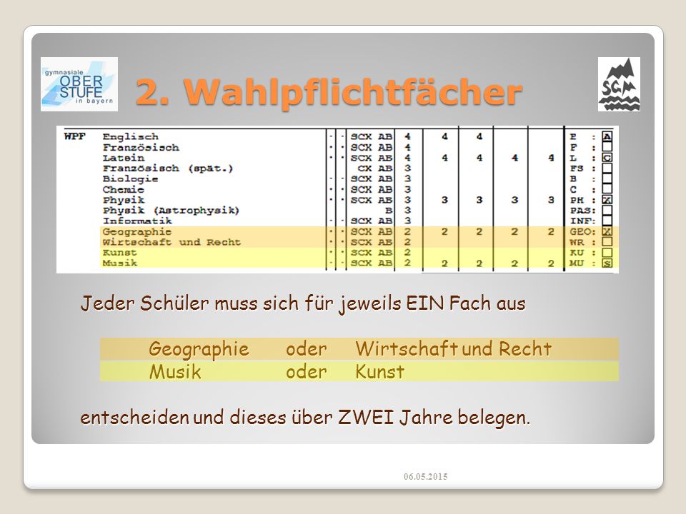 2. Wahlpflichtfächer Jeder Schüler muss sich für jeweils EIN Fach aus