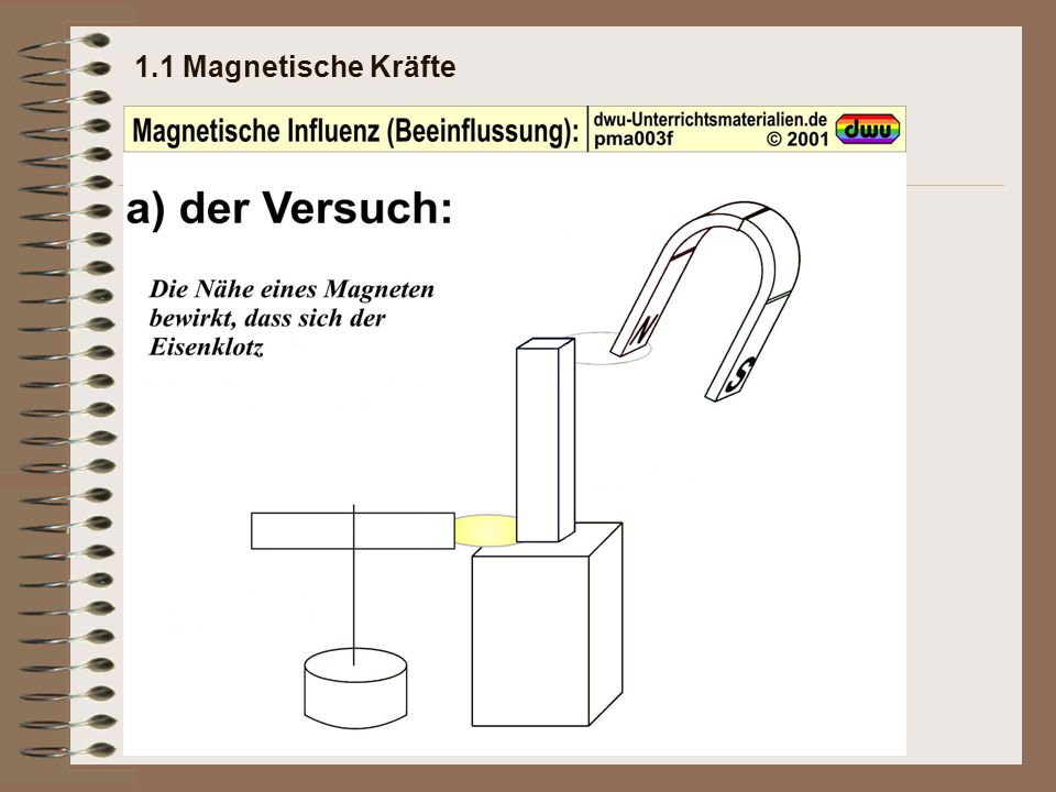 1.1 Magnetische Kräfte