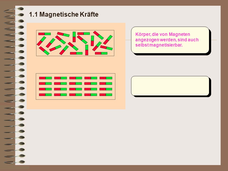 1.1 Magnetische Kräfte Körper, die von Magneten angezogen werden, sind auch selbst magnetisierbar.