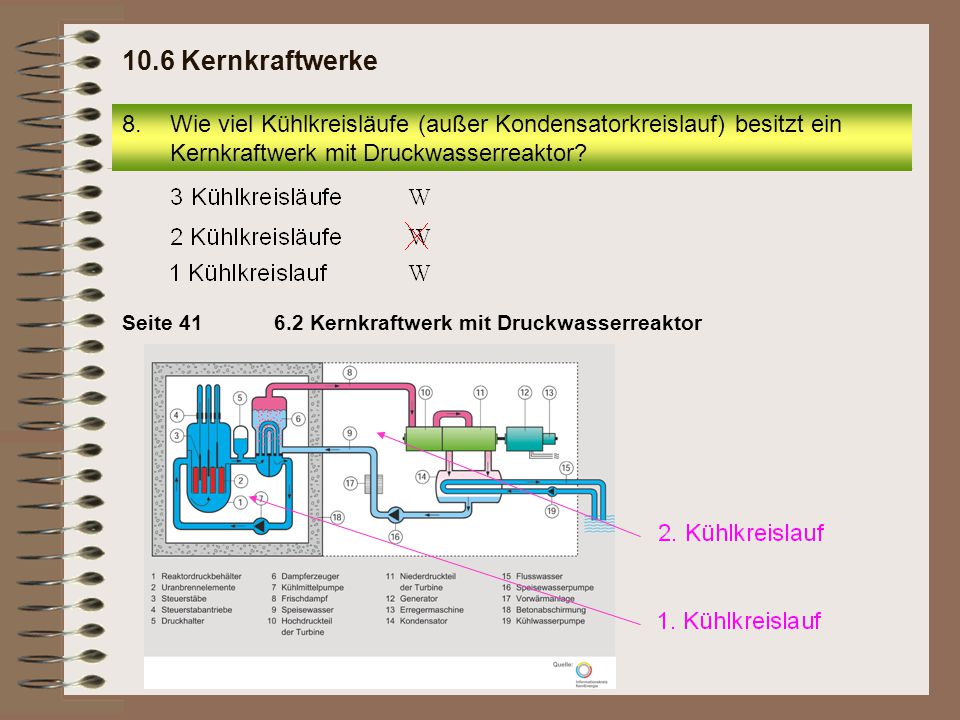 10.6 Kernkraftwerke Wie viel Kühlkreisläufe (außer Kondensatorkreislauf) besitzt ein Kernkraftwerk mit Druckwasserreaktor