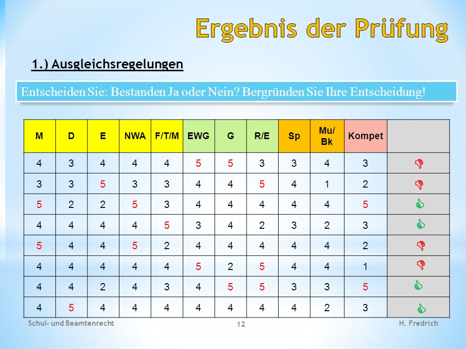 Ergebnis der Prüfung D D C C D D C C 1.) Ausgleichsregelungen