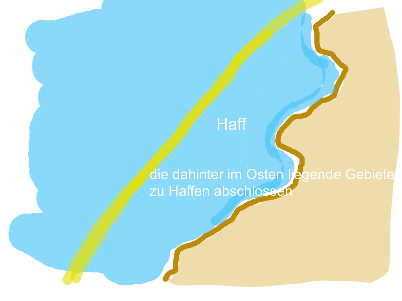 Haff die dahinter im Osten liegende Gebiete zu Haffen abschlossen