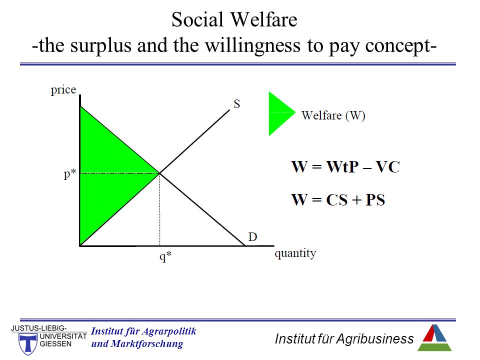 Social Welfare -the surplus and the willingness to pay concept-