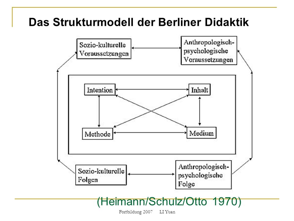 (Heimann/Schulz/Otto 1970)