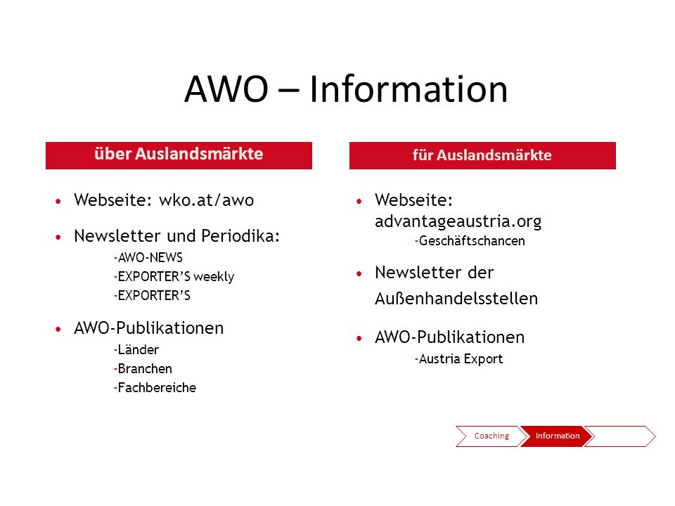 AWO – Information über Auslandsmärkte Webseite: wko.at/awo