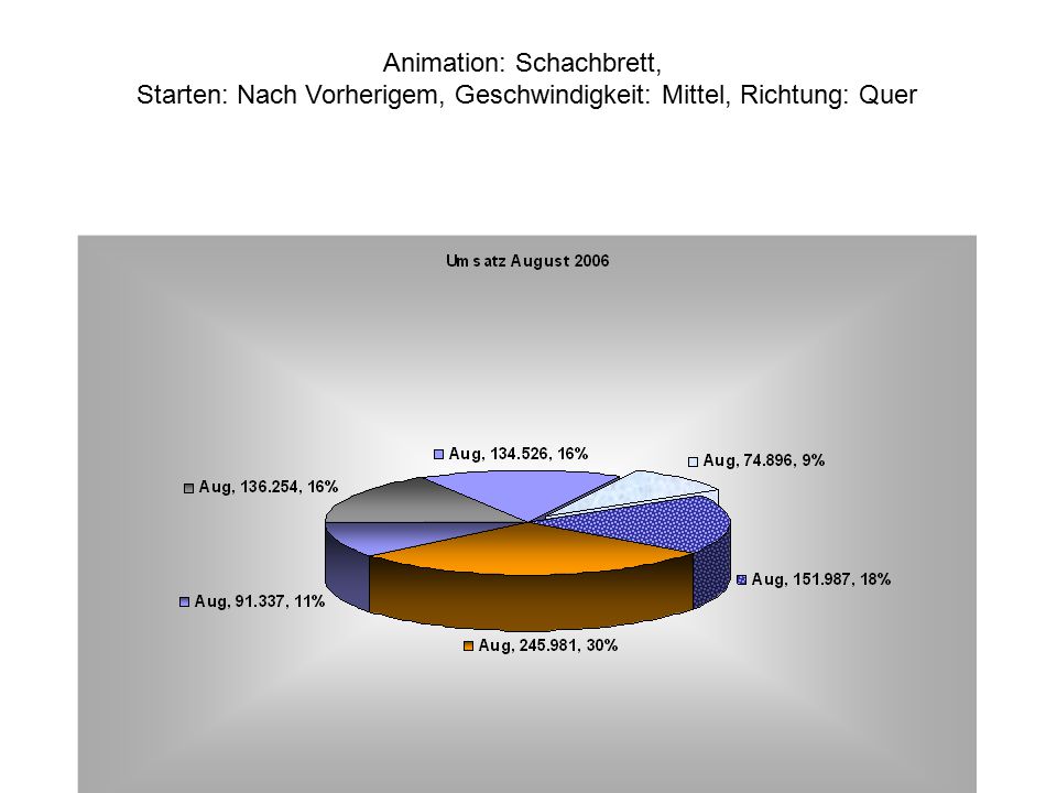 Animation: Schachbrett, Starten: Nach Vorherigem, Geschwindigkeit: Mittel, Richtung: Quer