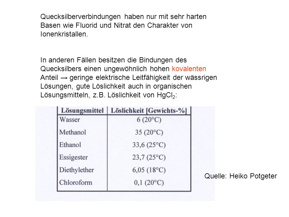 Quecksilberverbindungen haben nur mit sehr harten Basen wie Fluorid und Nitrat den Charakter von Ionenkristallen.