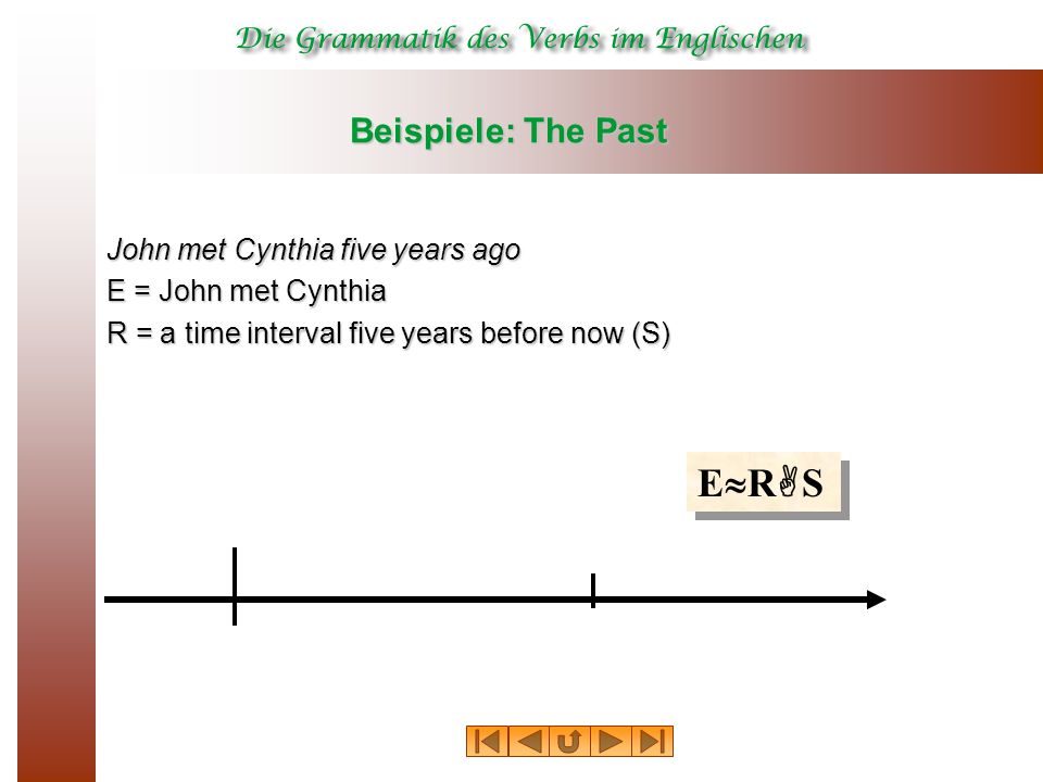 John met Cynthia E R S ERS five years ago Beispiele: The Past