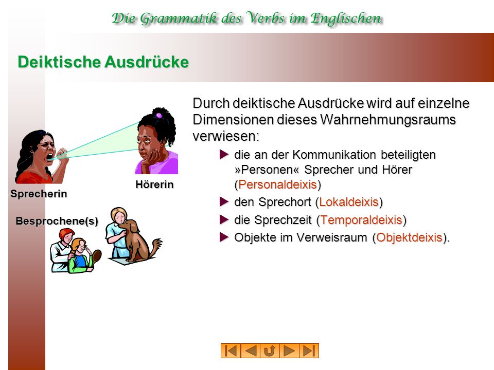 Deiktische Ausdrücke Durch deiktische Ausdrücke wird auf einzelne Dimensionen dieses Wahrnehmungsraums verwiesen: