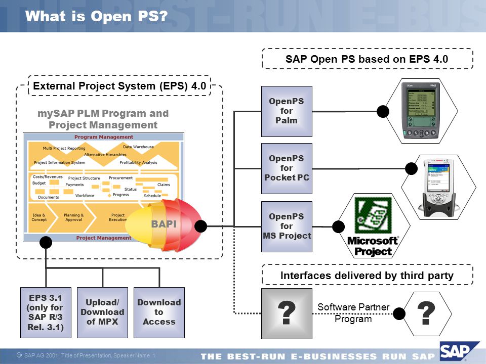 What is Open PS SAP Open PS based on EPS 4.0