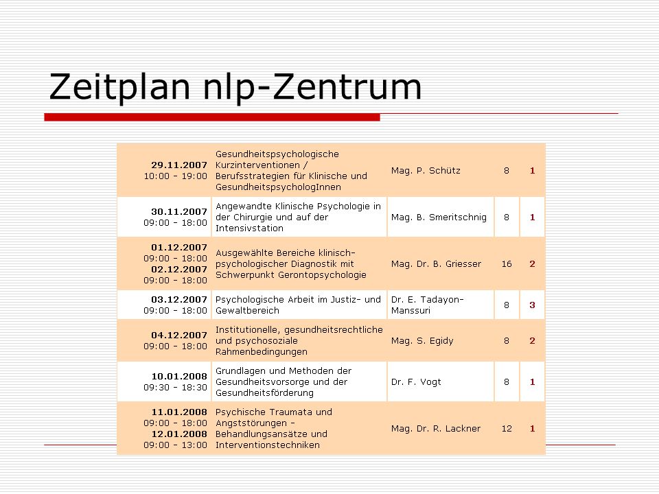 Zeitplan nlp-Zentrum