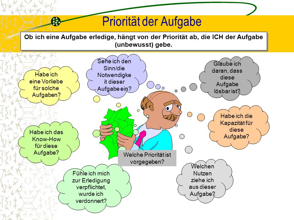 Priorität der Aufgabe Ob ich eine Aufgabe erledige, hängt von der Priorität ab, die ICH der Aufgabe (unbewusst) gebe.