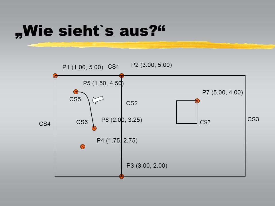 „Wie sieht`s aus P2 (3.00, 5.00) P1 (1.00, 5.00) CS1 P5 (1.50, 4.50)