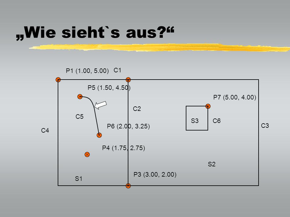 „Wie sieht`s aus P1 (1.00, 5.00) C1 P5 (1.50, 4.50) P7 (5.00, 4.00)