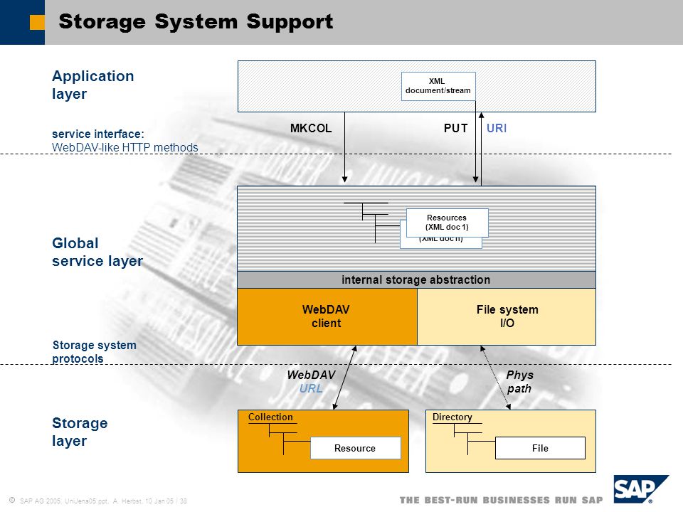 Storage System Support