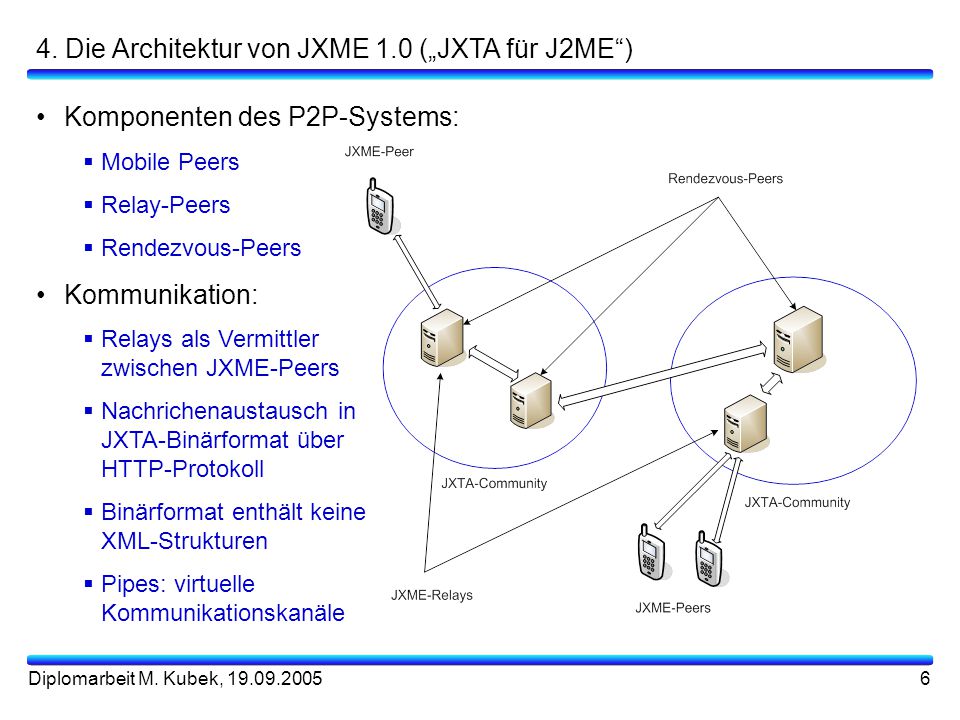 4. Die Architektur von JXME 1.0 („JXTA für J2ME )