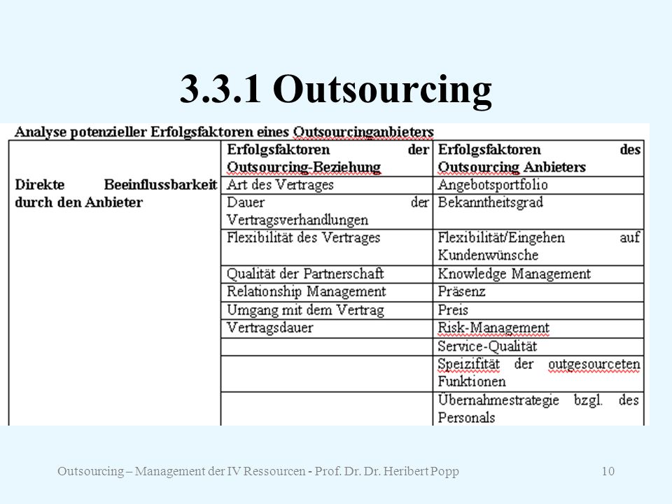 3.3.1 Outsourcing Outsourcing – Management der IV Ressourcen - Prof. Dr. Dr. Heribert Popp